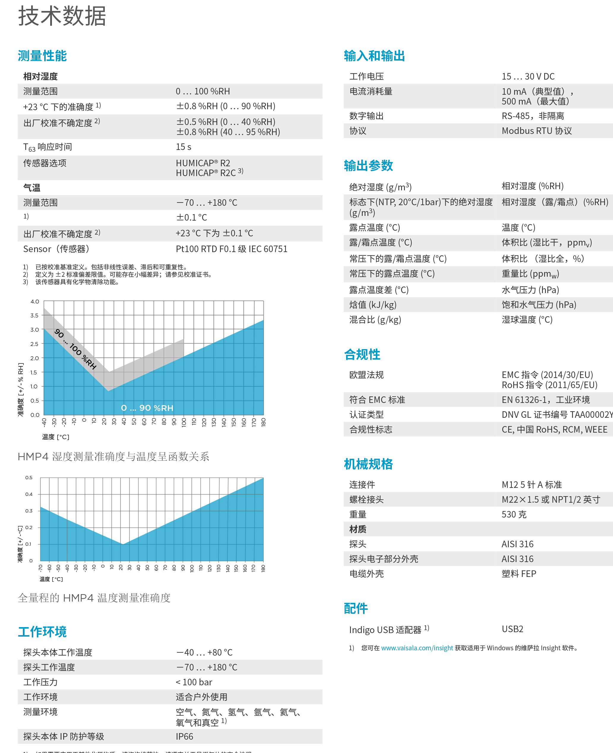HMP4-Datasheet-B211682ZH-2.jpg HMP4-Datasheet-B211682ZH-2.jpg