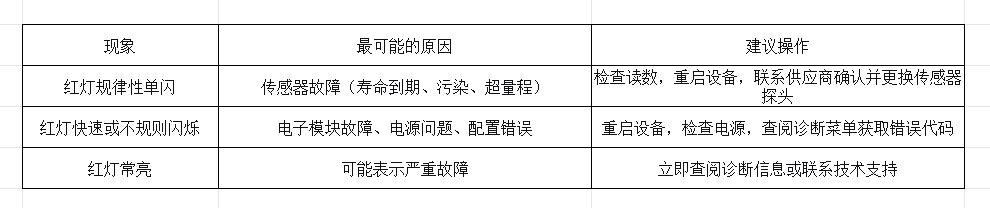 DMT143亮紅燈得警示.png